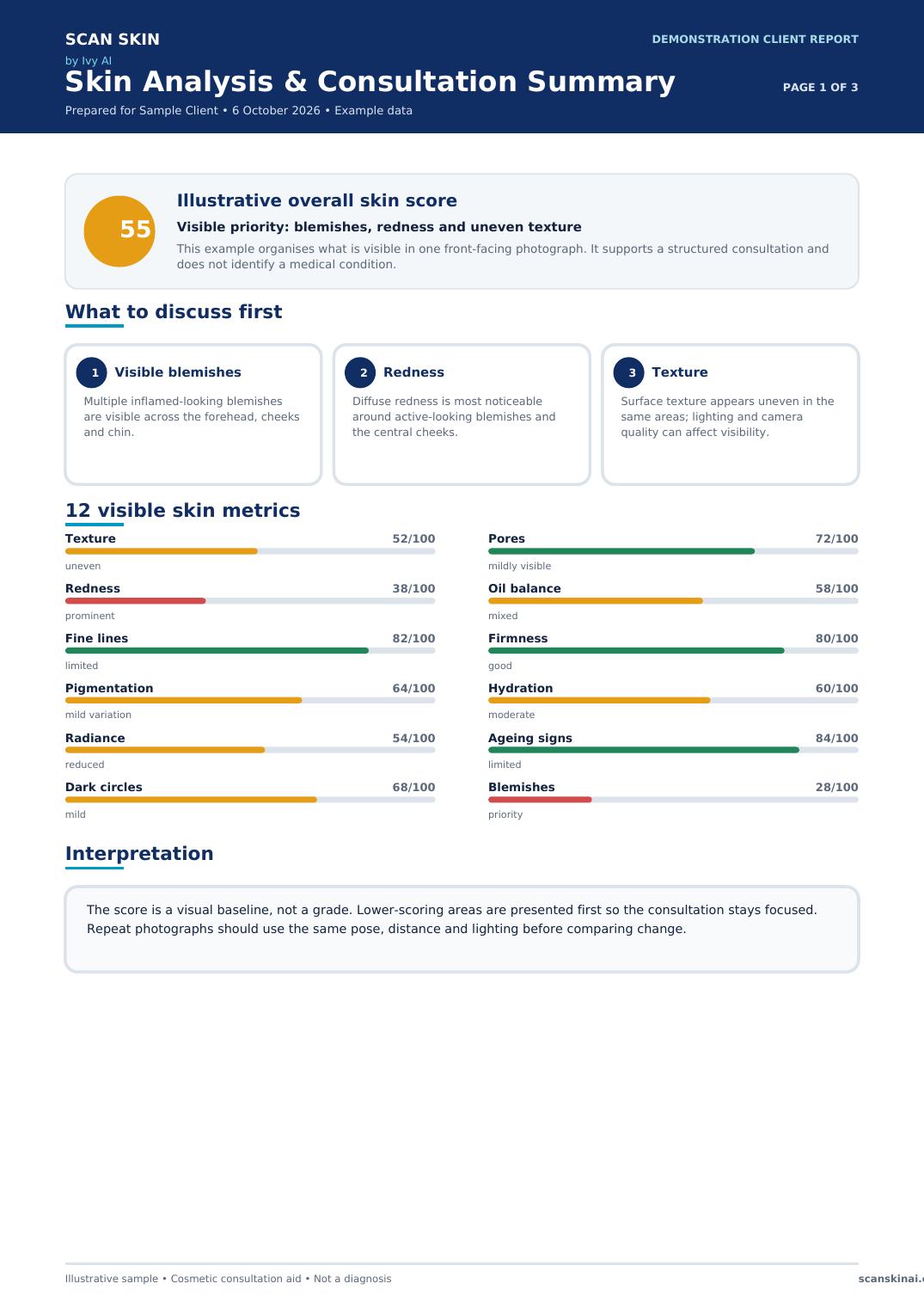 Sample client report page showing the overall skin score, consultation priorities and 12 visible metrics